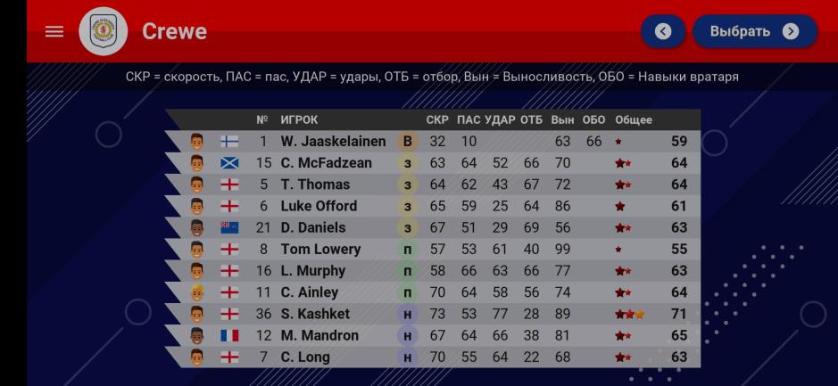 Скриншот #2 из игры World Soccer Champs
