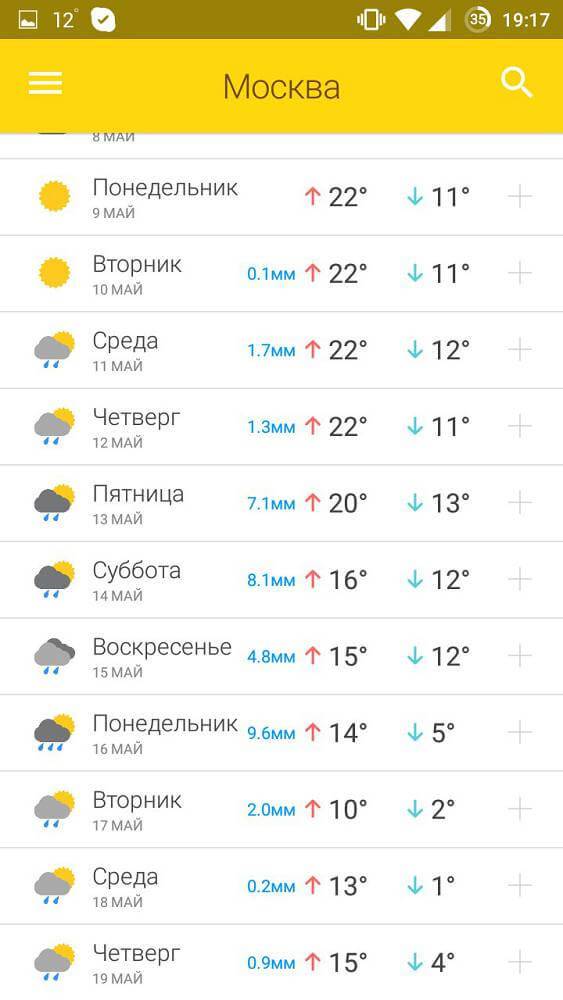 Погода на две недели апреля. Погода на две недели. Погода на неделю. Прогноз погоды в Москве на 14 дней. Погода в Москве.